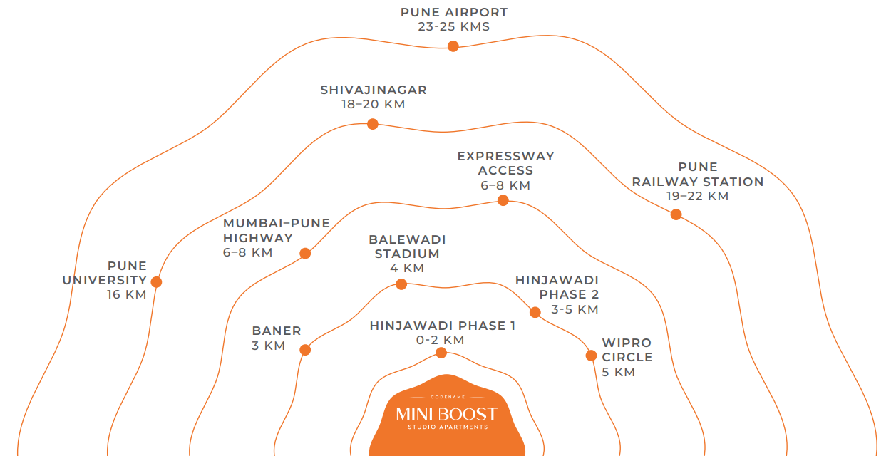 Mini Boost location map, Hinjawadi Phase 1